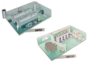 Menor Espaço de Instalação